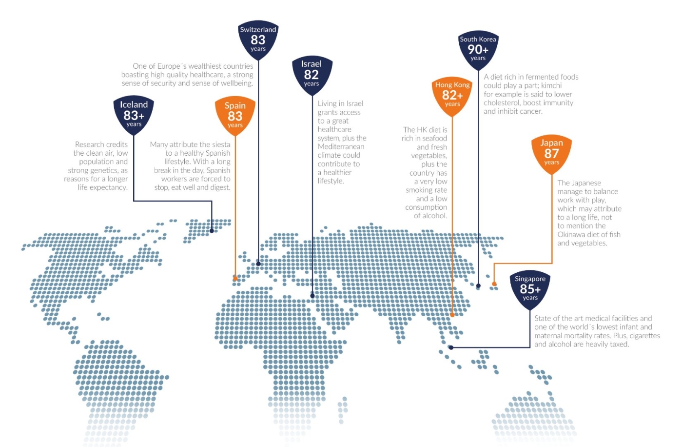 8 places people live the longest